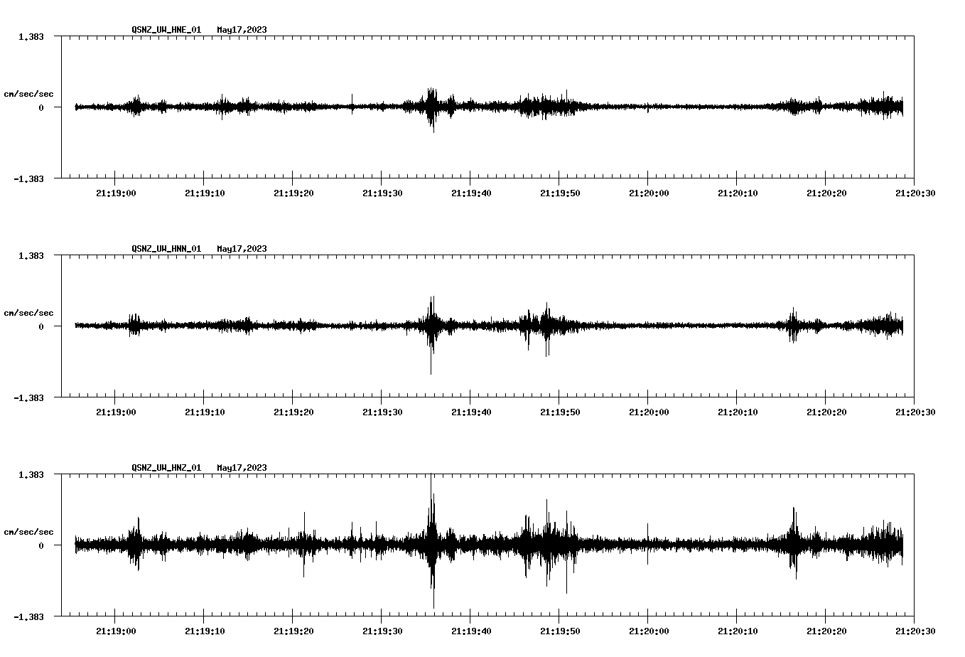 NetQuakes seismogram