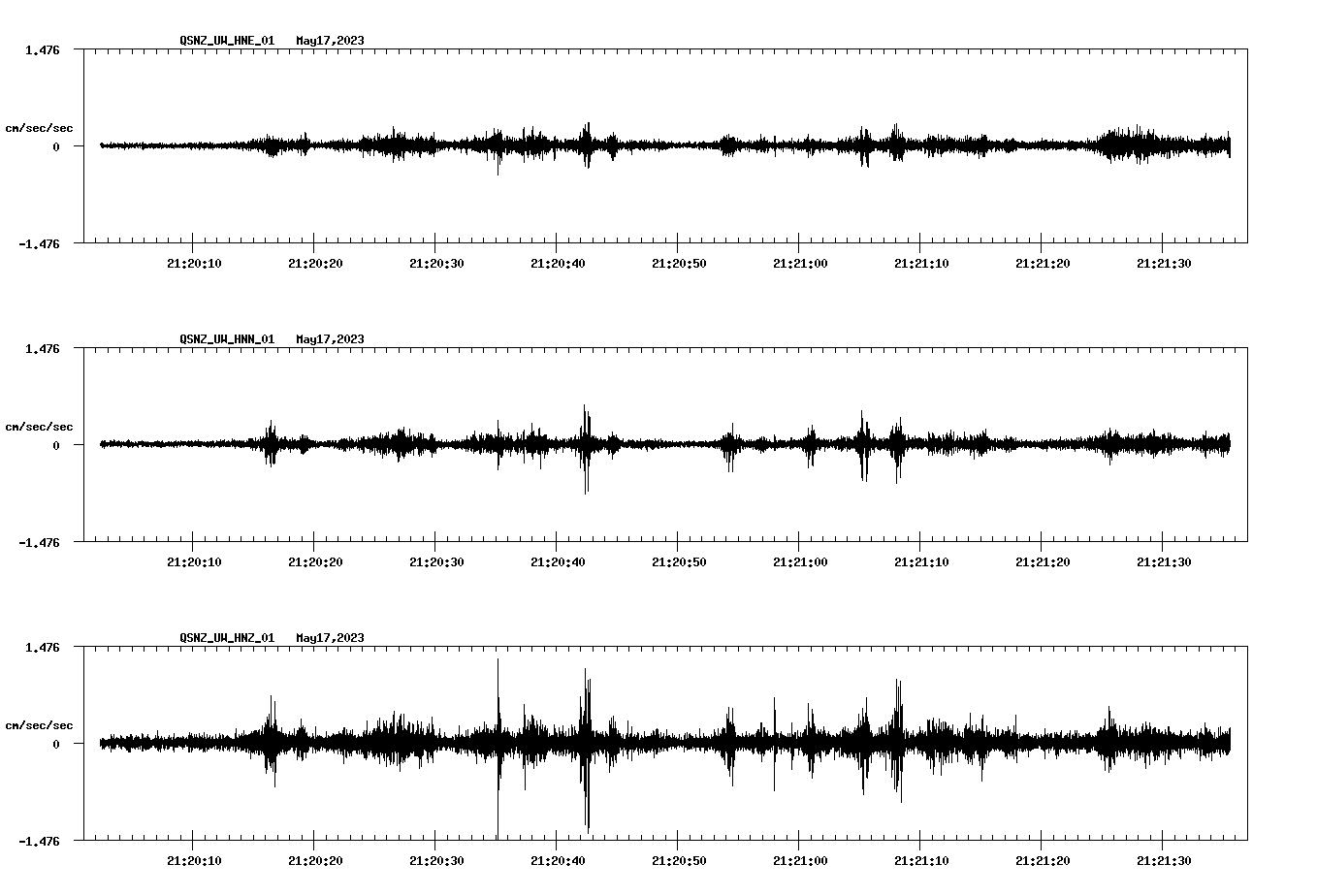 NetQuakes seismogram