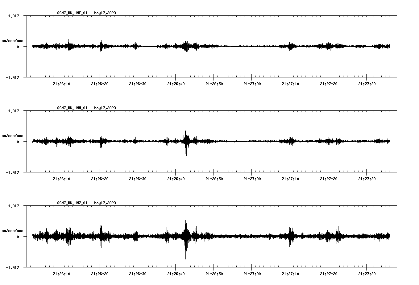 NetQuakes seismogram