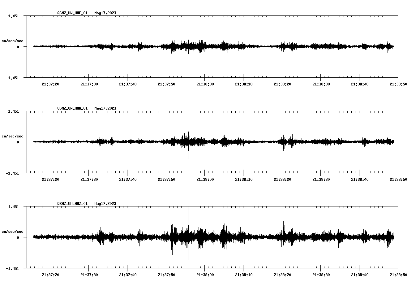 NetQuakes seismogram