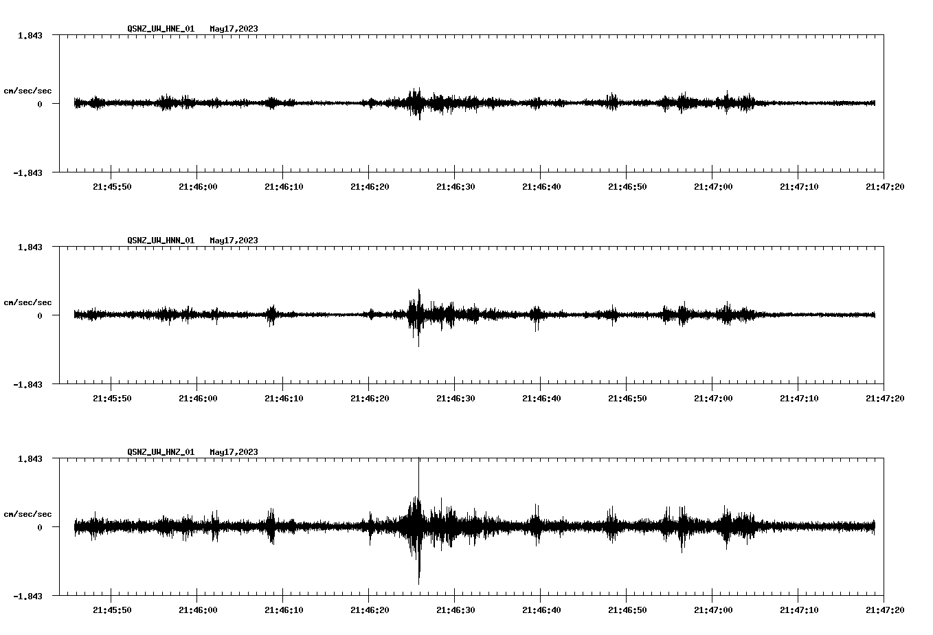 NetQuakes seismogram