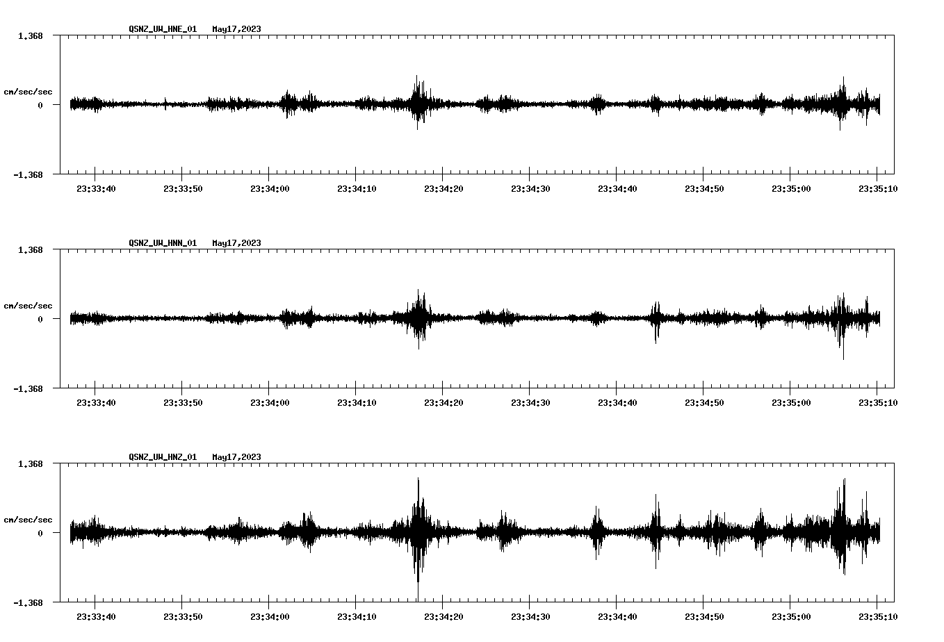NetQuakes seismogram