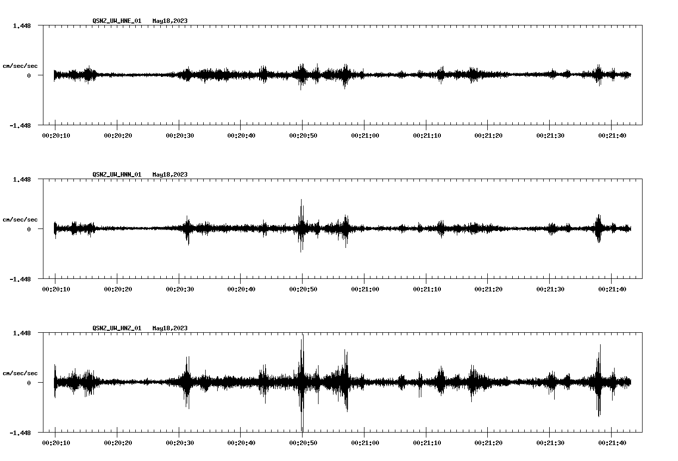 NetQuakes seismogram