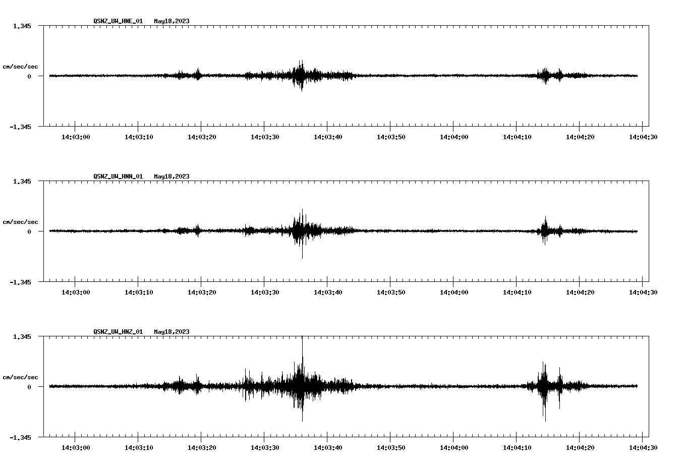 NetQuakes seismogram