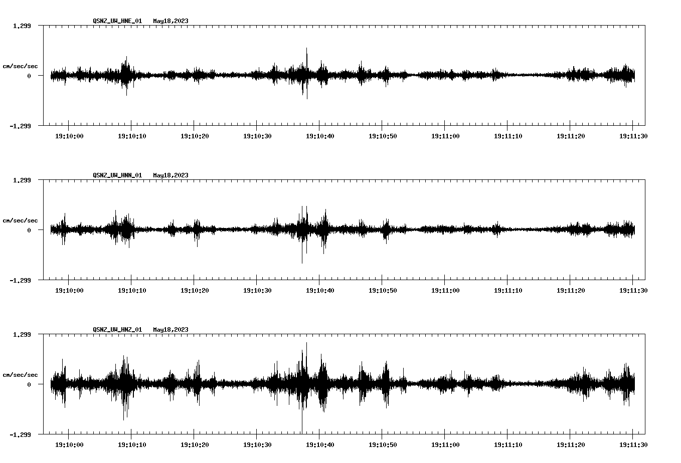 NetQuakes seismogram