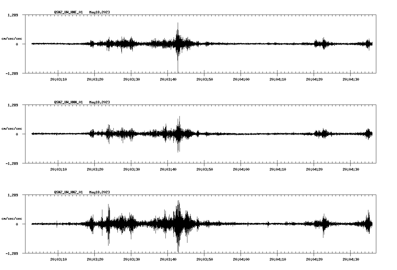 NetQuakes seismogram