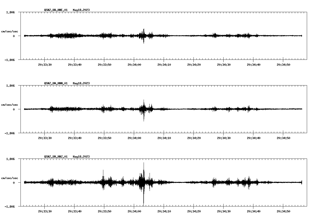 NetQuakes seismogram