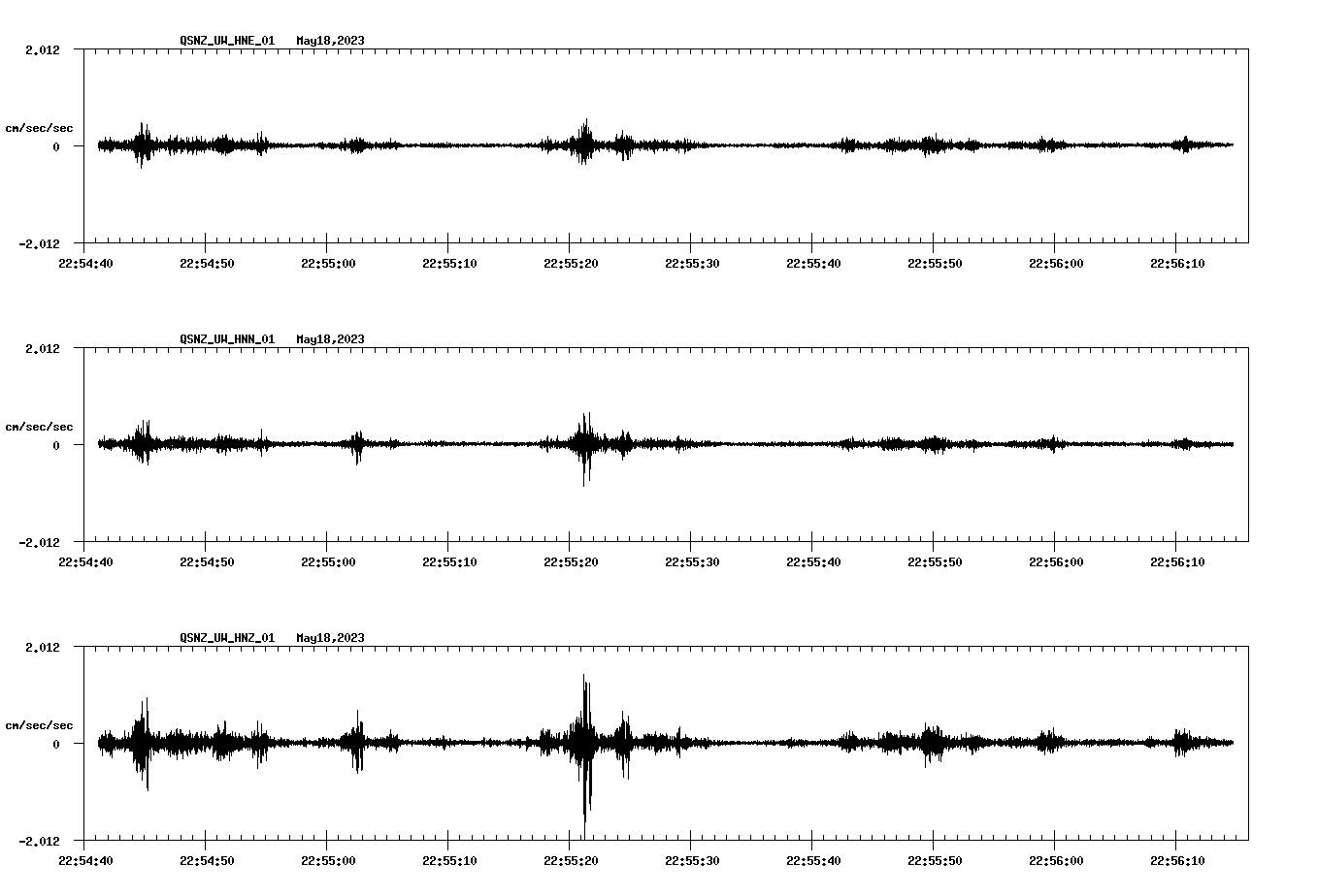 NetQuakes seismogram