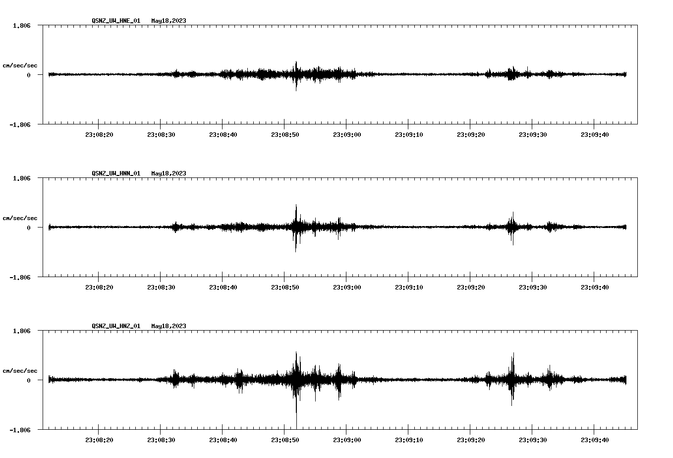 NetQuakes seismogram