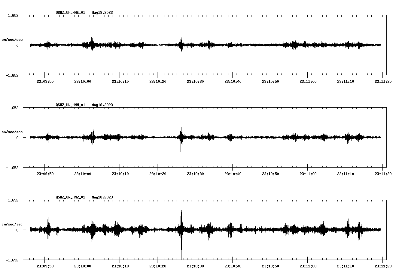 NetQuakes seismogram