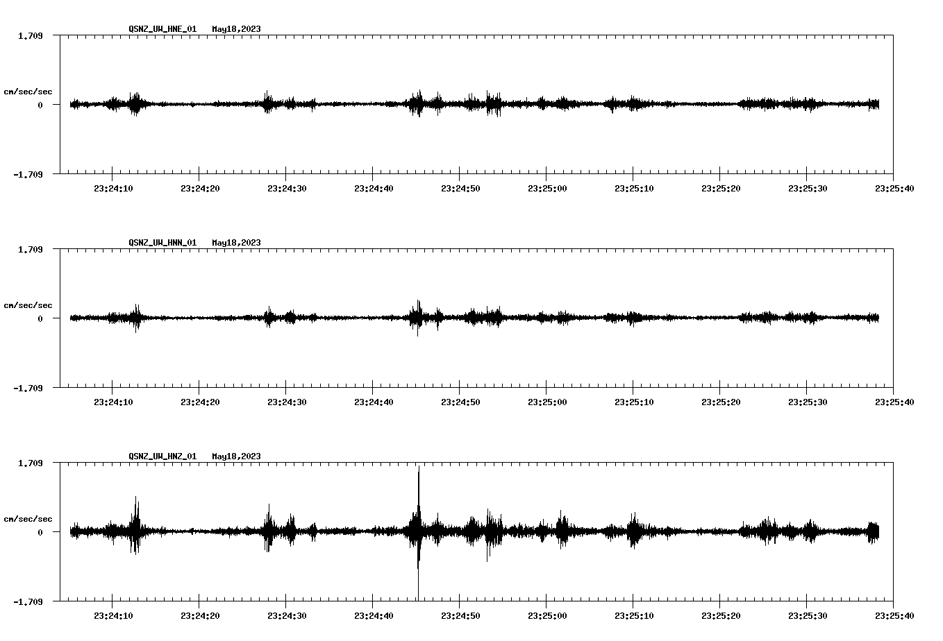 NetQuakes seismogram