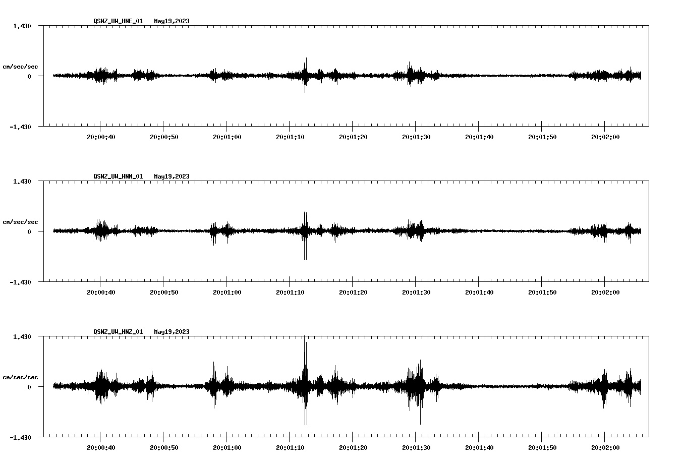 NetQuakes seismogram