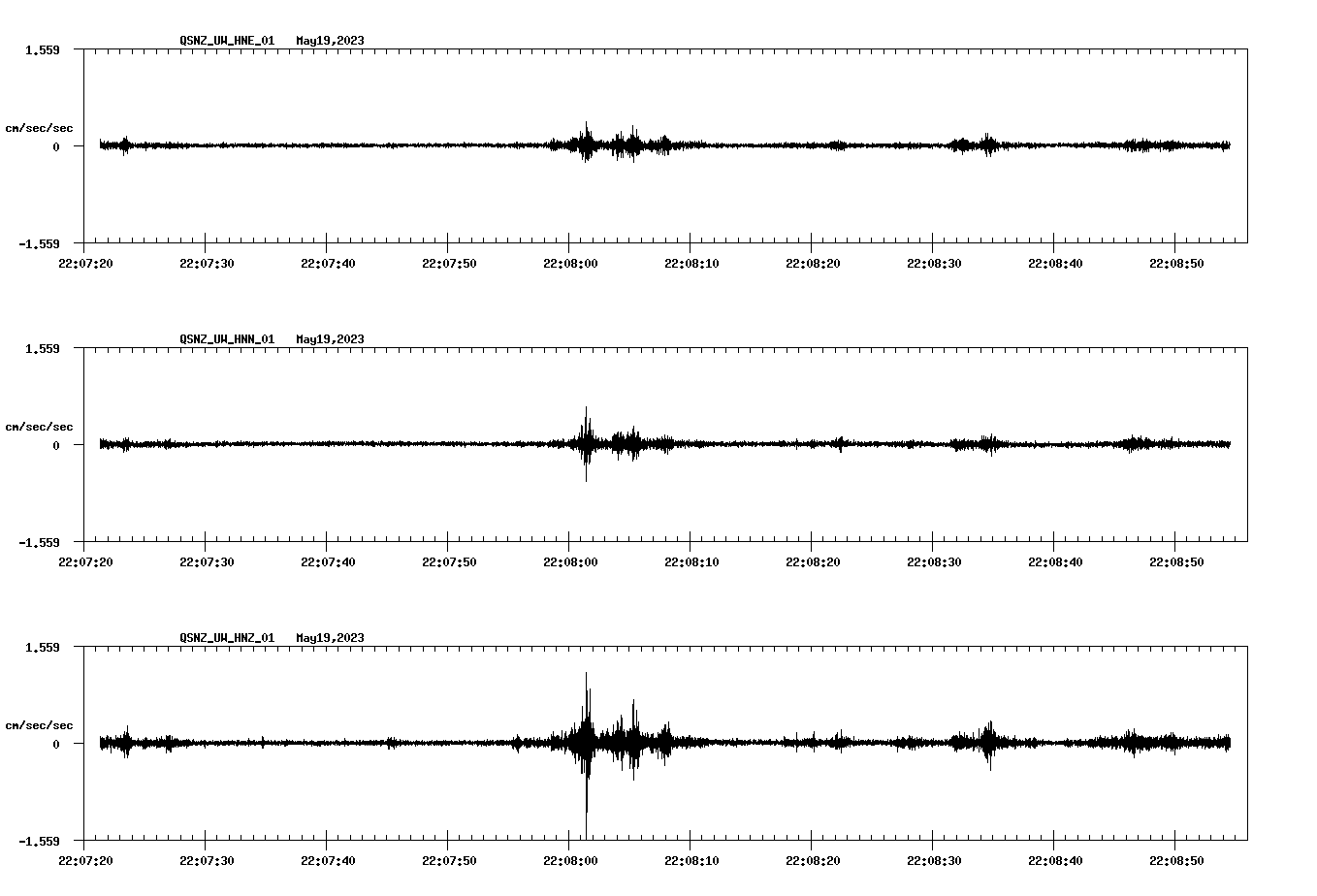 NetQuakes seismogram