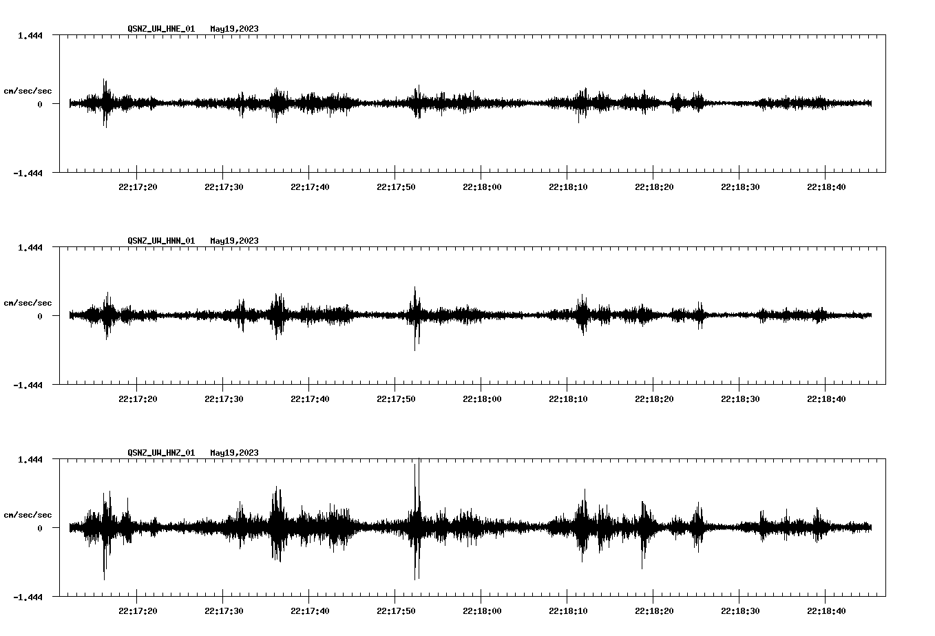 NetQuakes seismogram