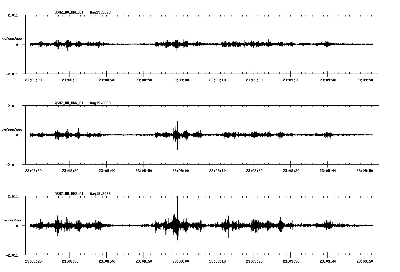 NetQuakes seismogram