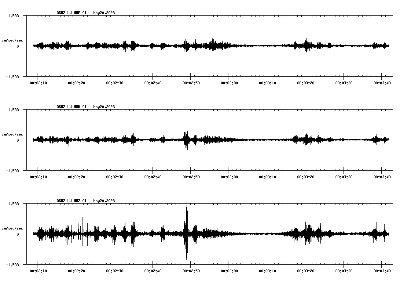 NetQuakes seismogram