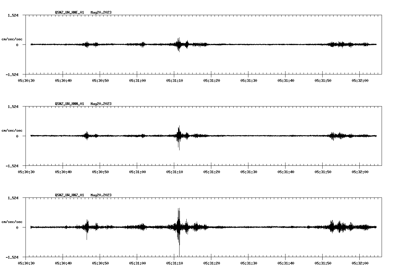 NetQuakes seismogram