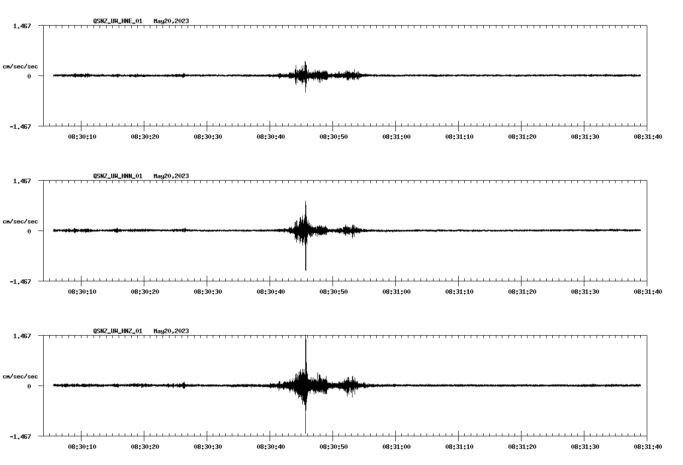NetQuakes seismogram