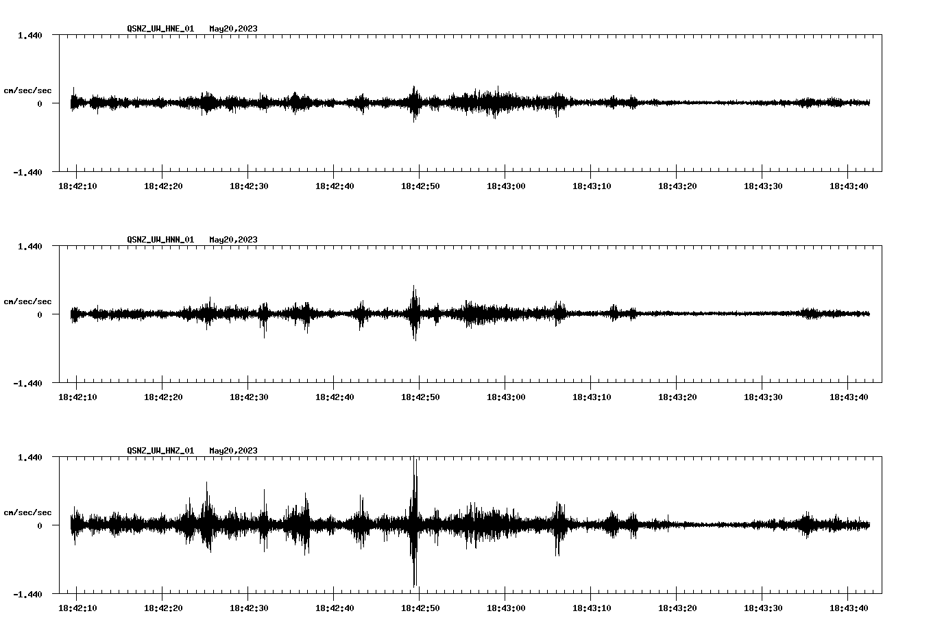 NetQuakes seismogram