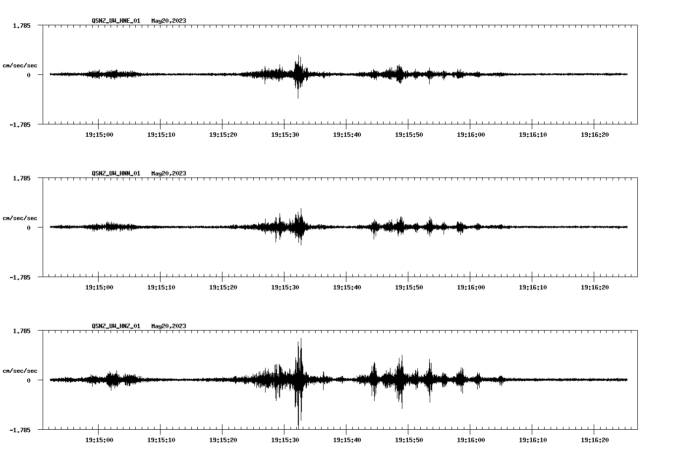 NetQuakes seismogram