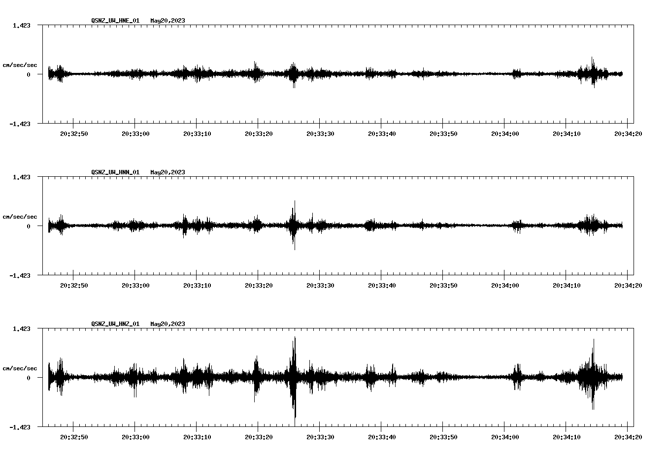 NetQuakes seismogram