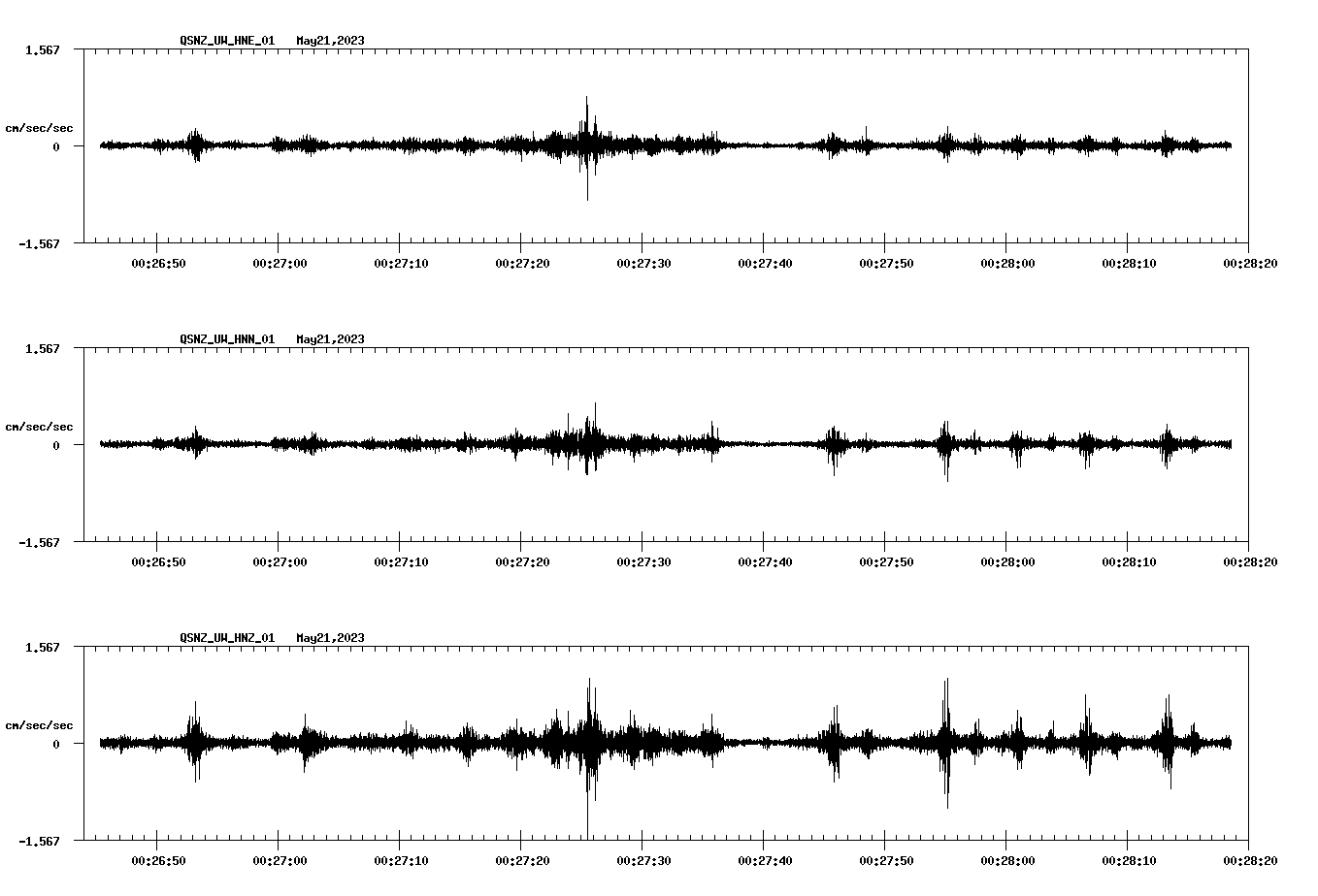 NetQuakes seismogram
