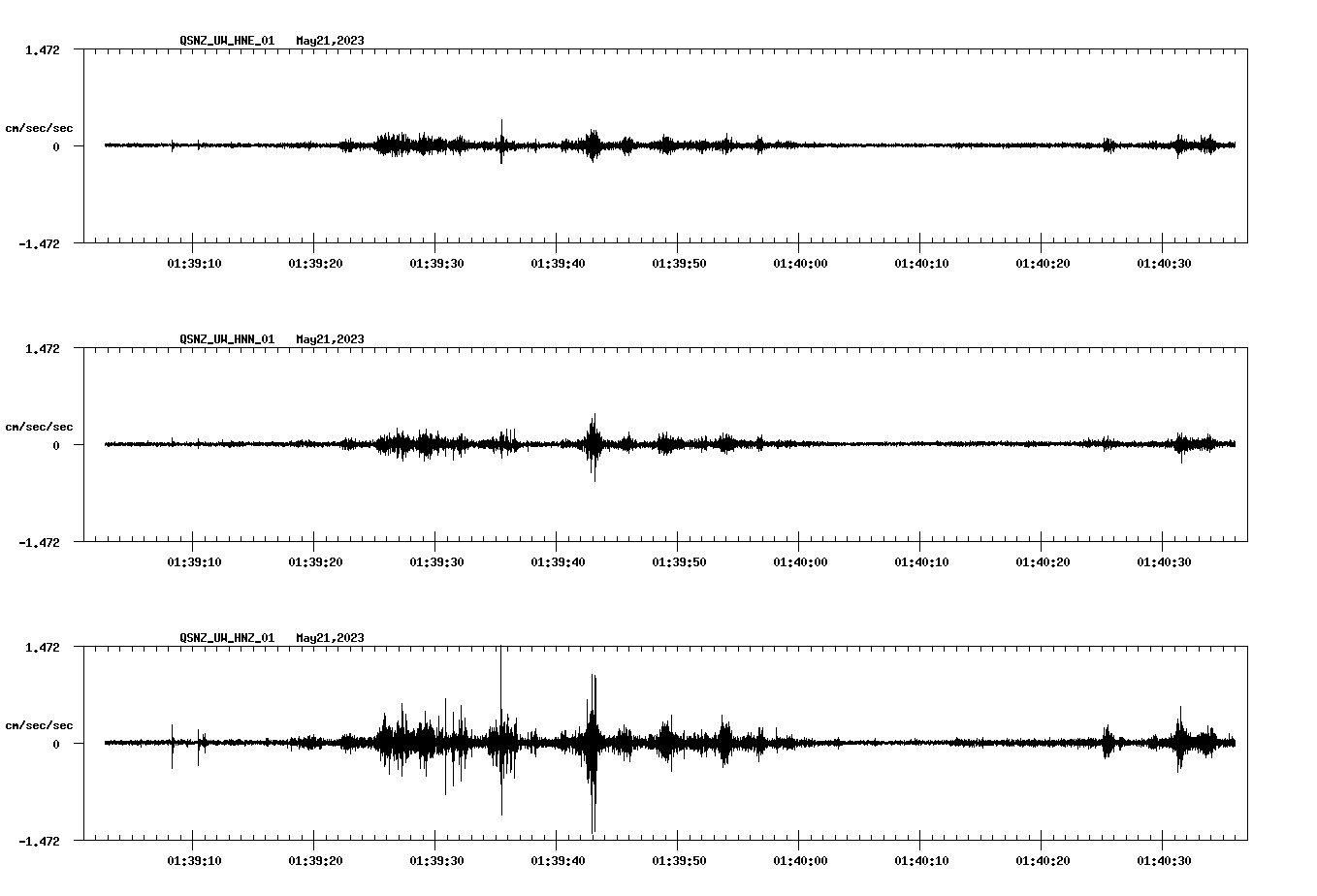 NetQuakes seismogram