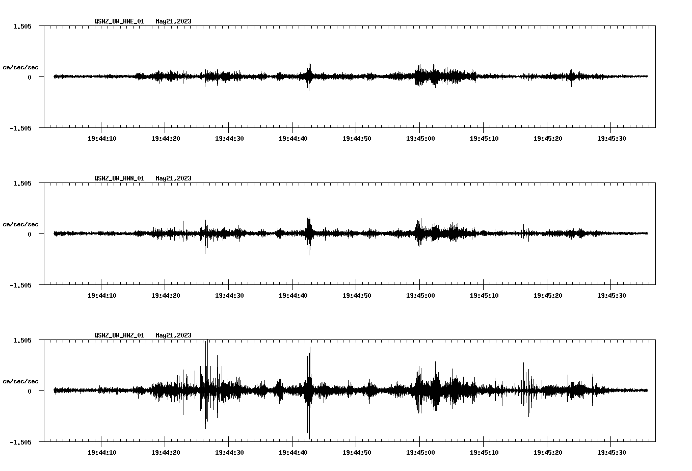 NetQuakes seismogram