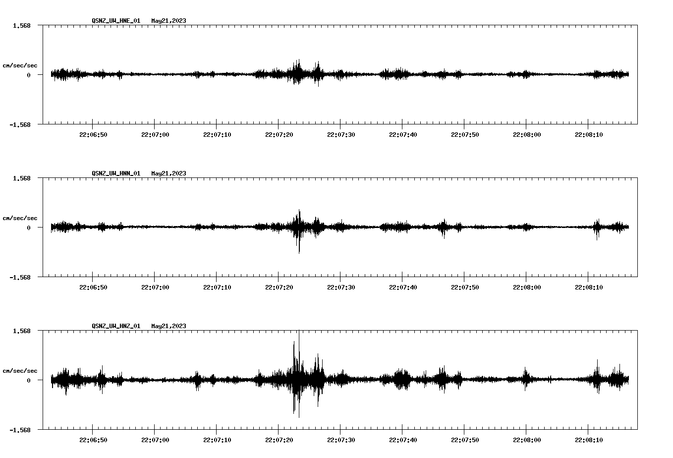 NetQuakes seismogram