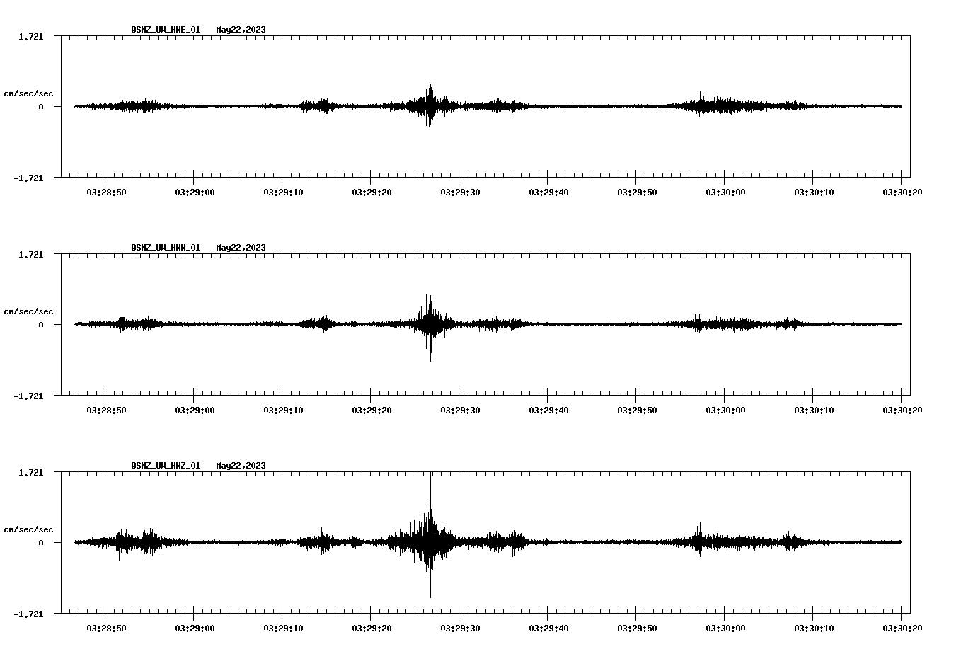 NetQuakes seismogram