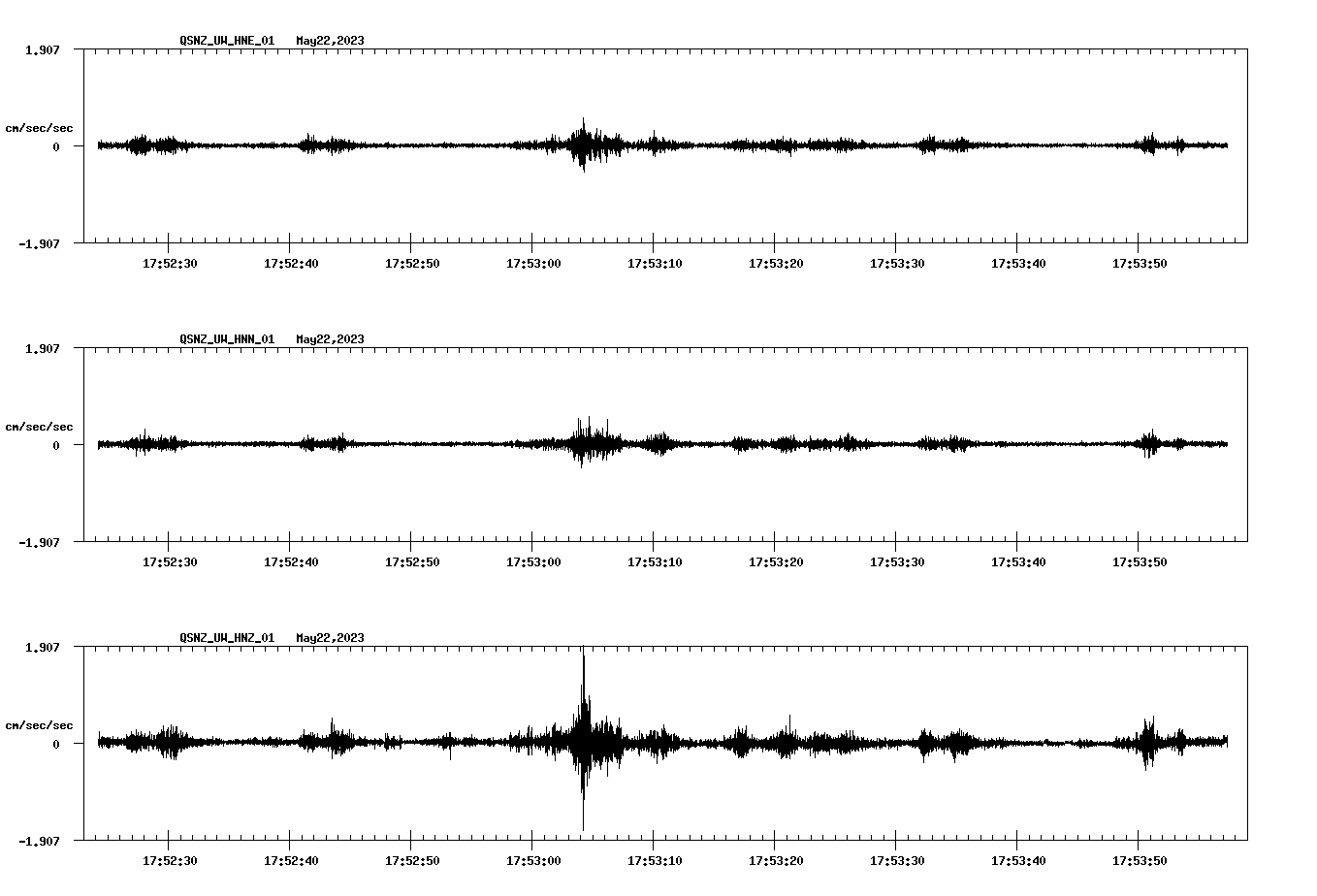 NetQuakes seismogram