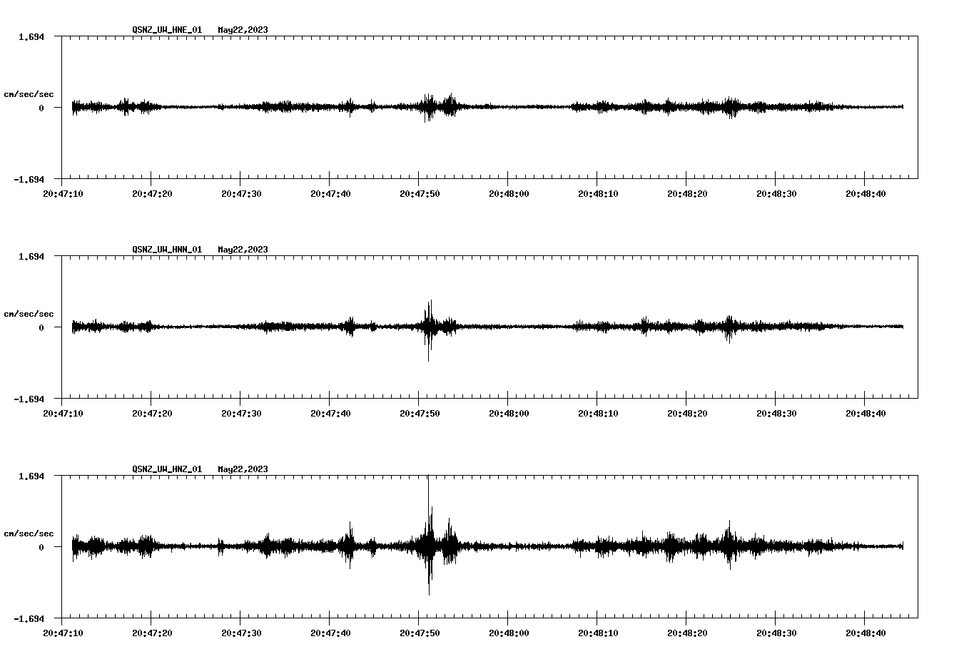 NetQuakes seismogram