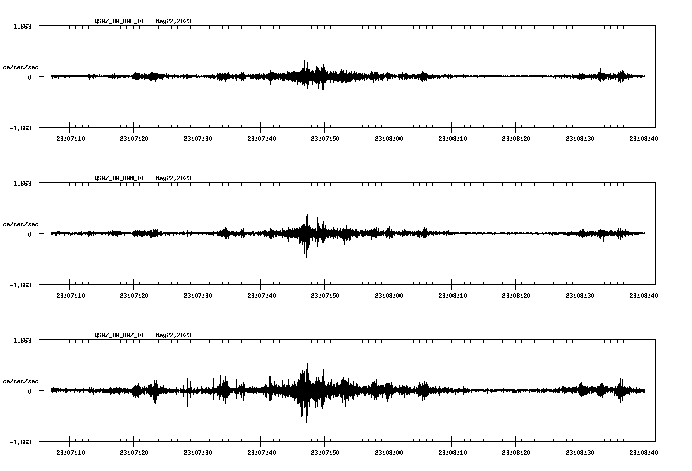NetQuakes seismogram