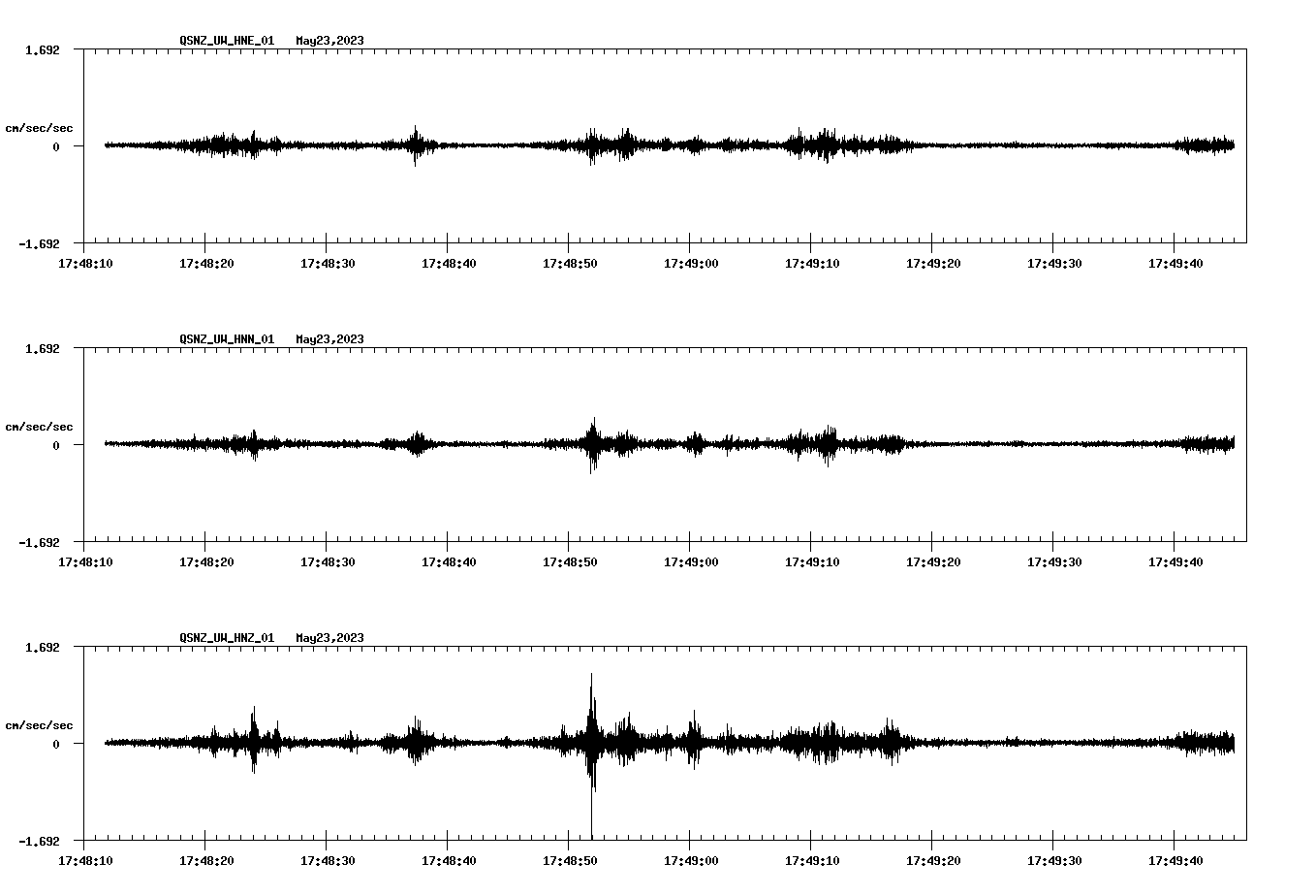 NetQuakes seismogram
