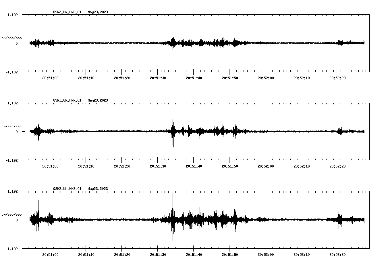 NetQuakes seismogram