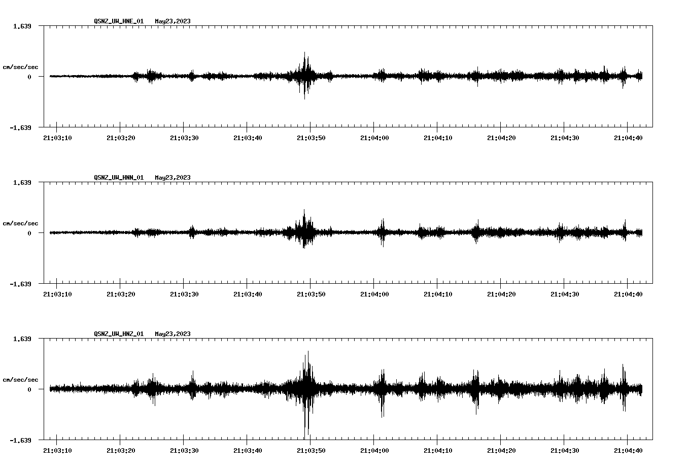 NetQuakes seismogram