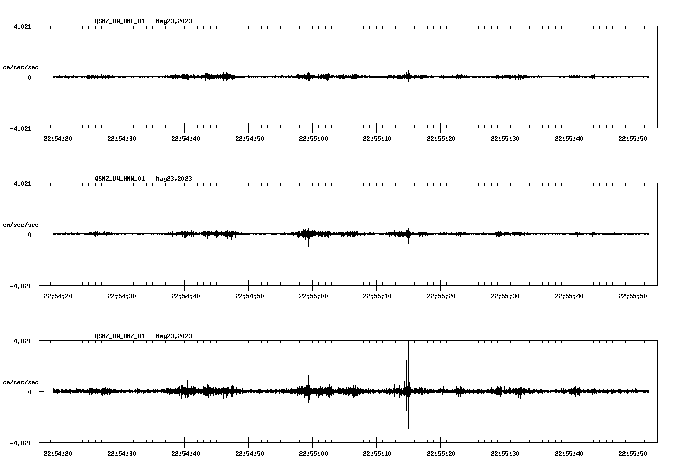 NetQuakes seismogram
