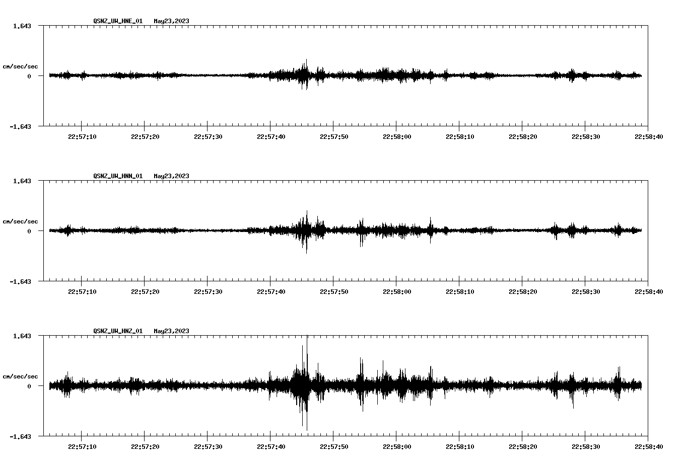 NetQuakes seismogram