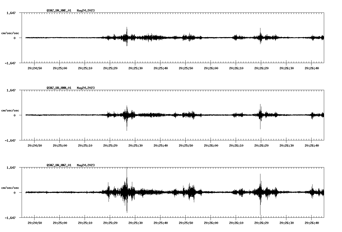 NetQuakes seismogram
