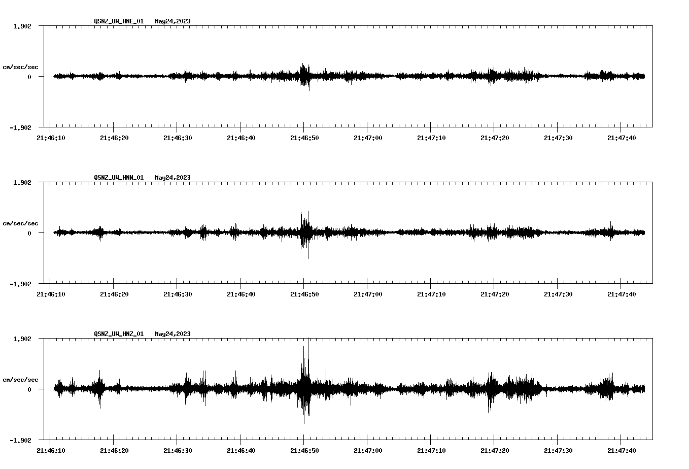 NetQuakes seismogram