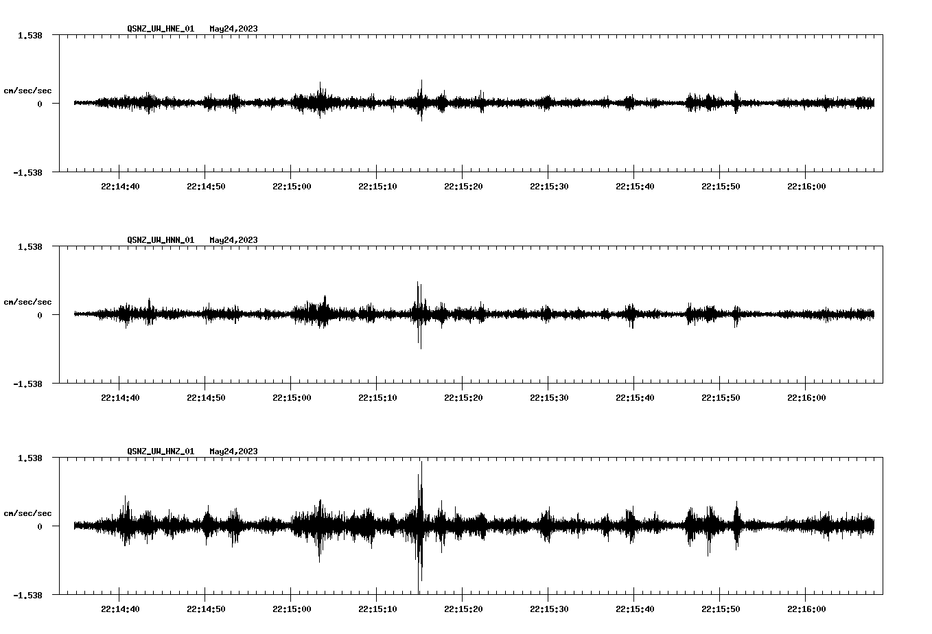 NetQuakes seismogram