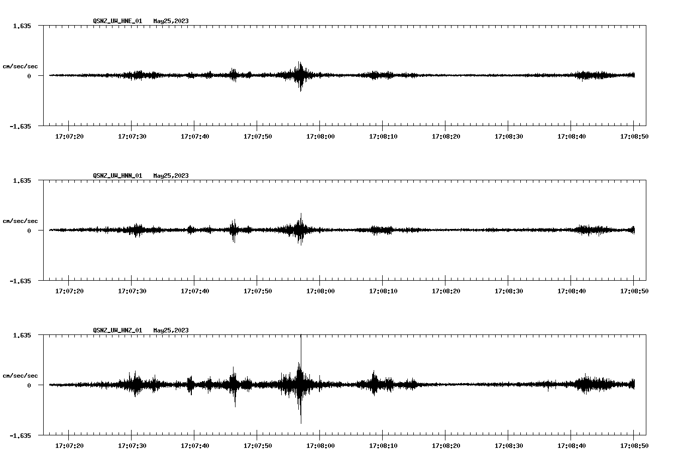 NetQuakes seismogram