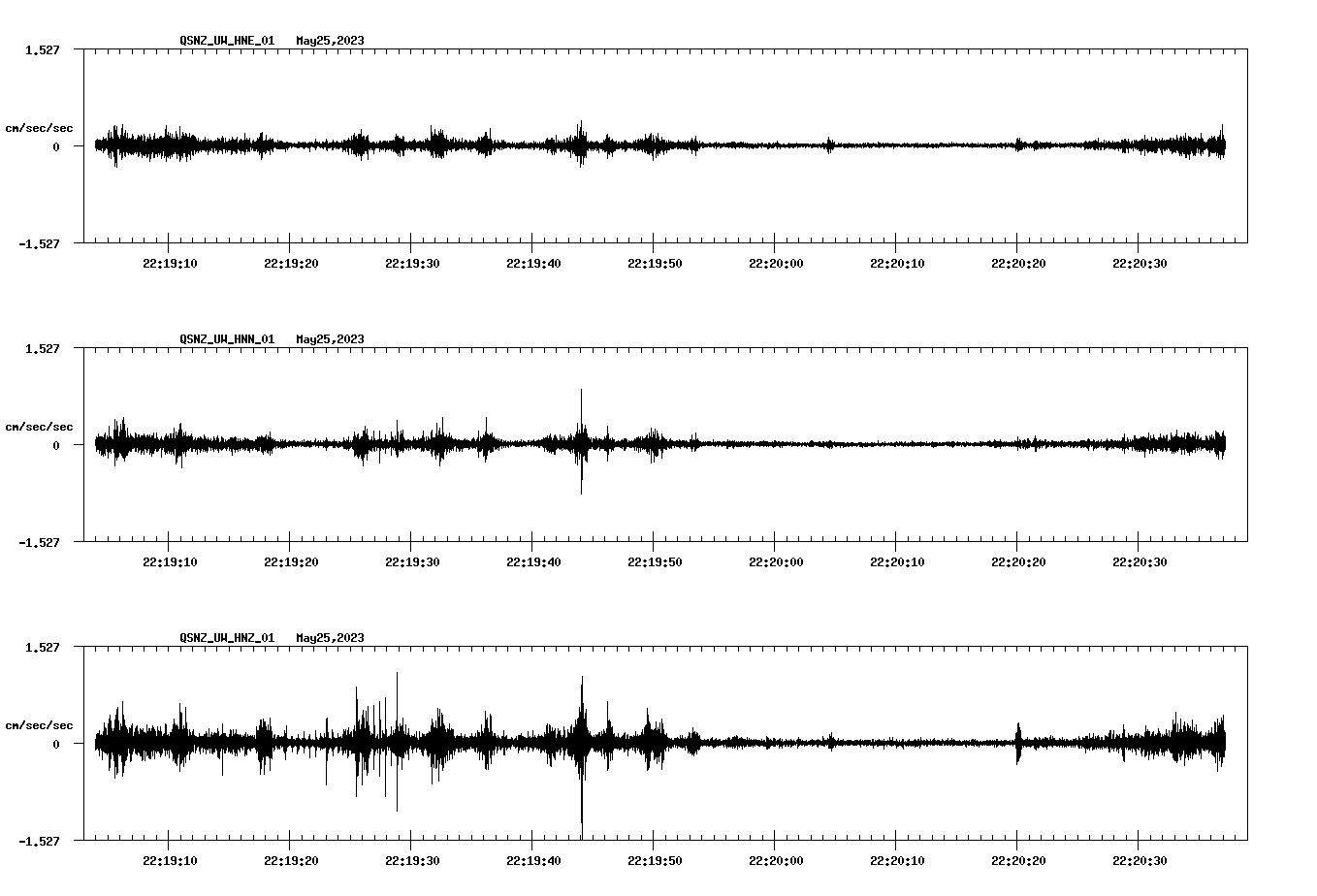 NetQuakes seismogram