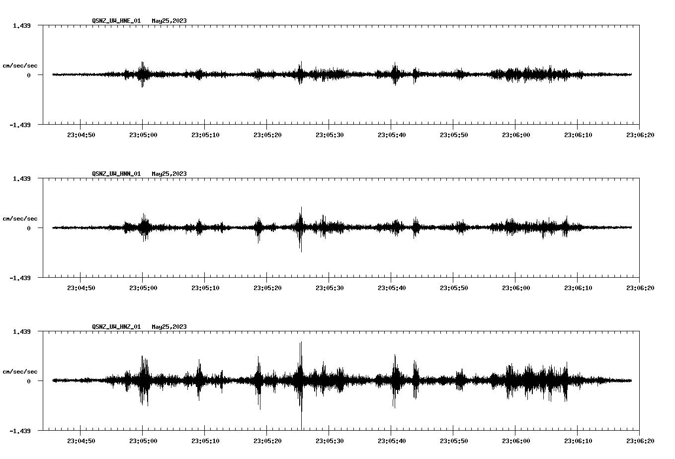 NetQuakes seismogram