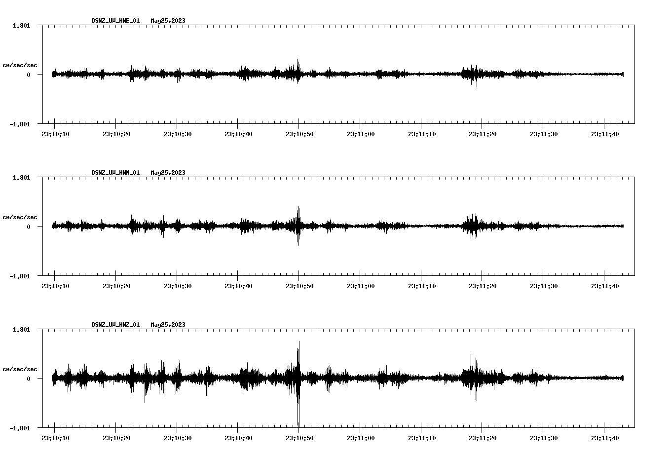 NetQuakes seismogram