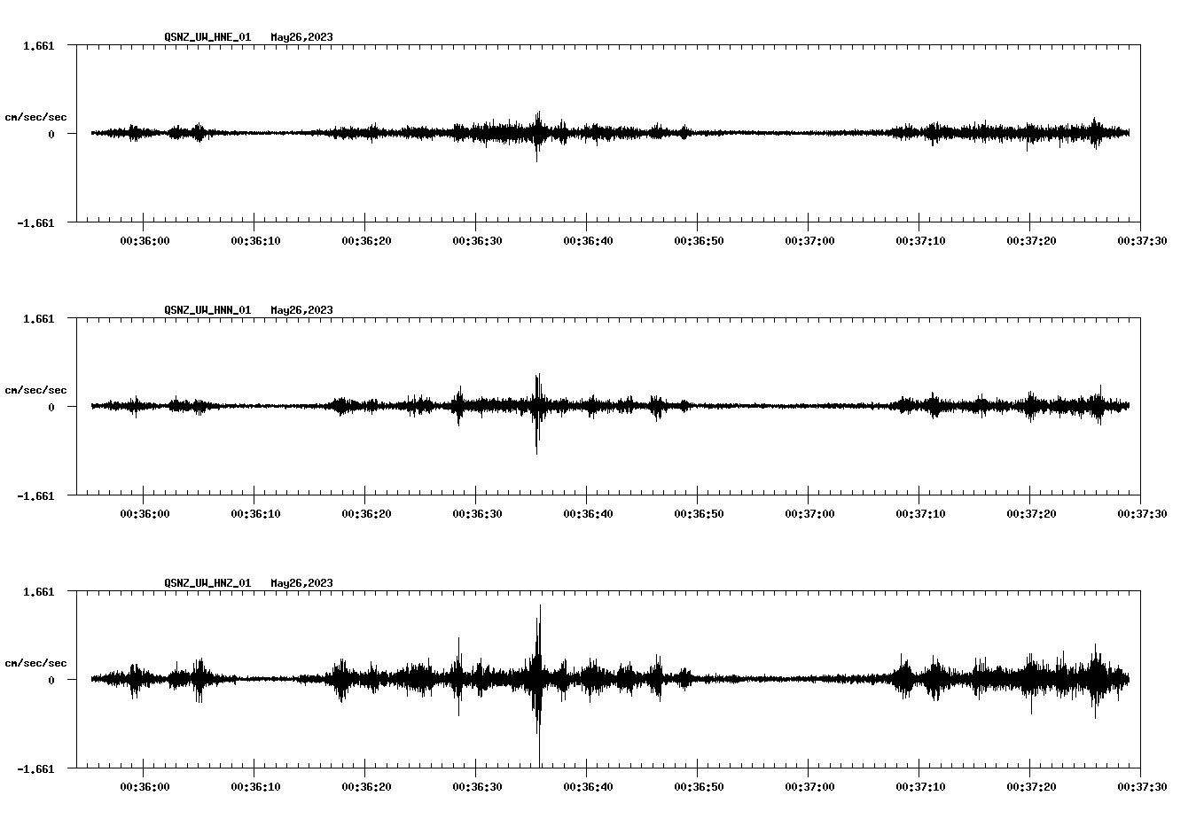 NetQuakes seismogram