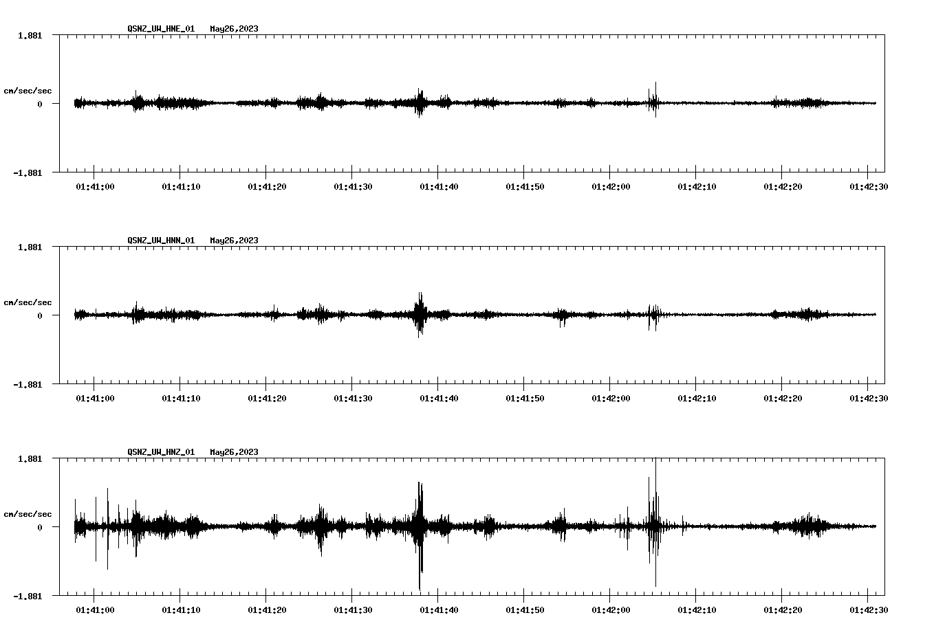 NetQuakes seismogram