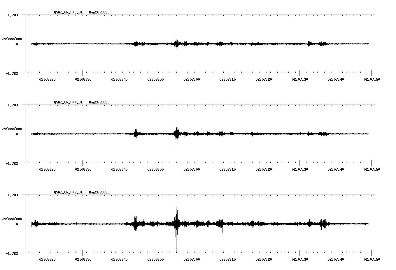 NetQuakes seismogram
