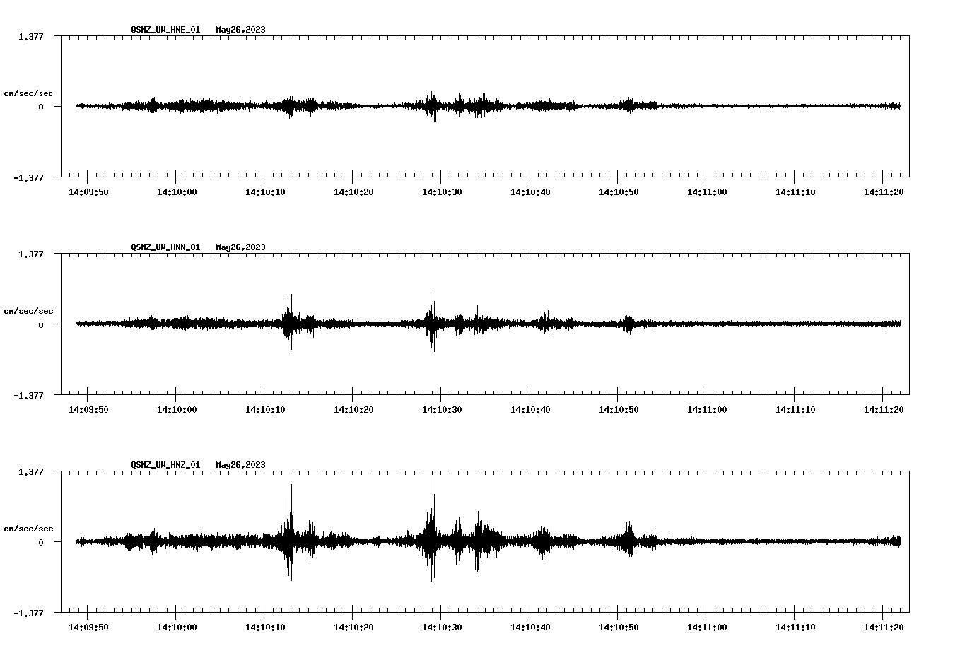 NetQuakes seismogram