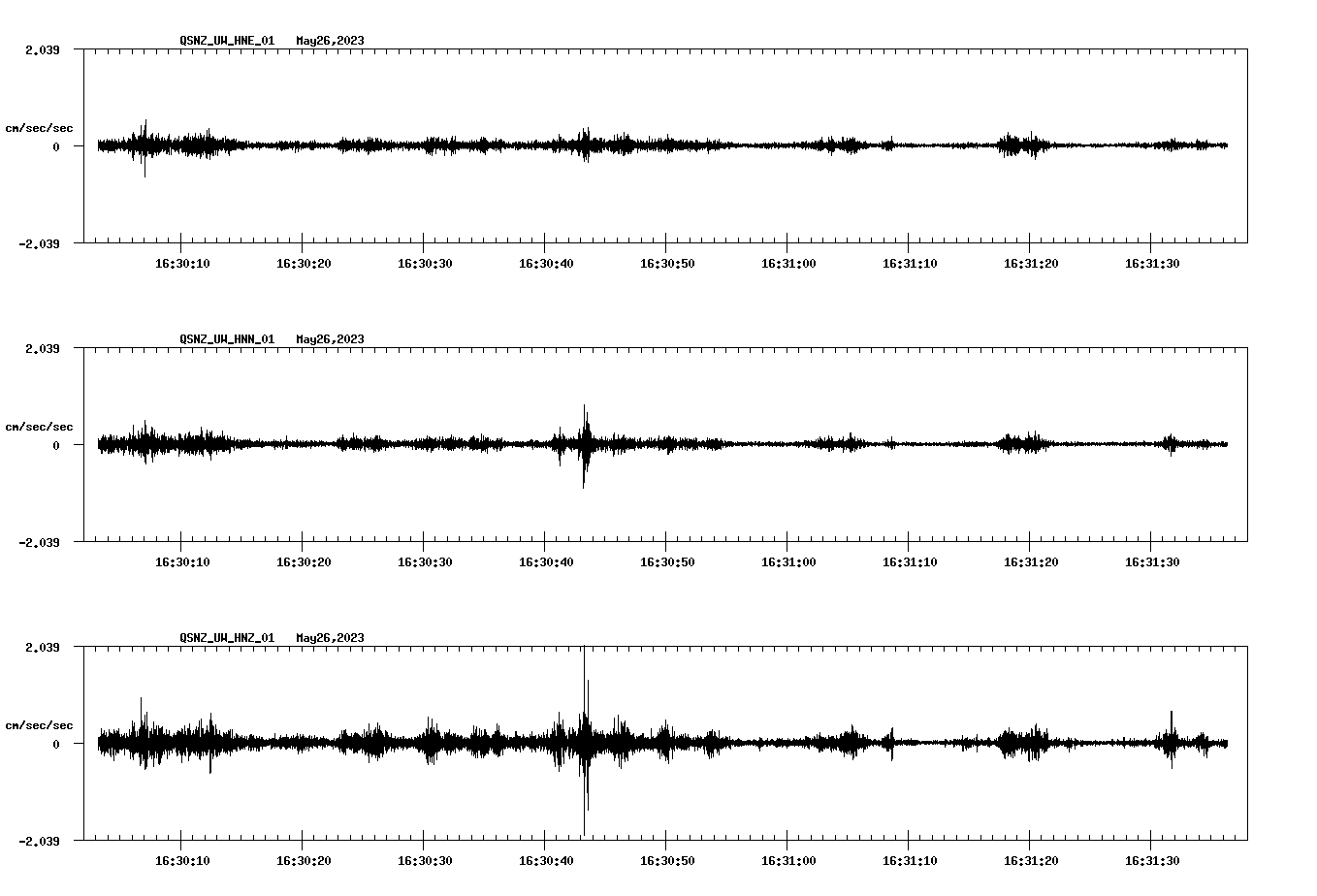 NetQuakes seismogram